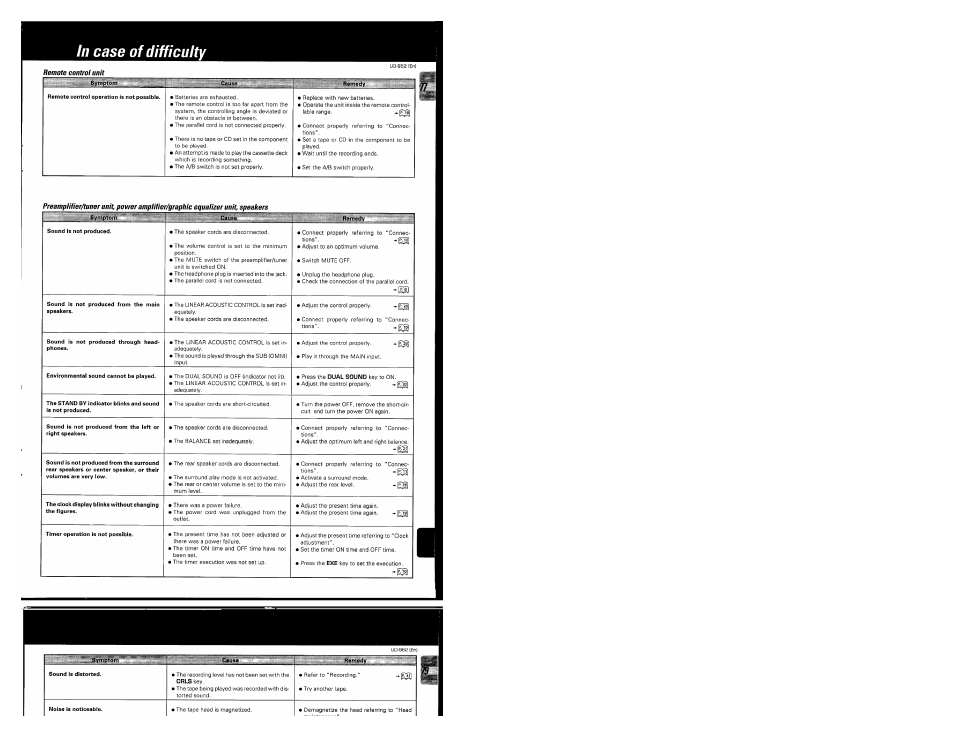 In case of difficulty, Remote control unit | Kenwood UD-952 User Manual | Page 77 / 84