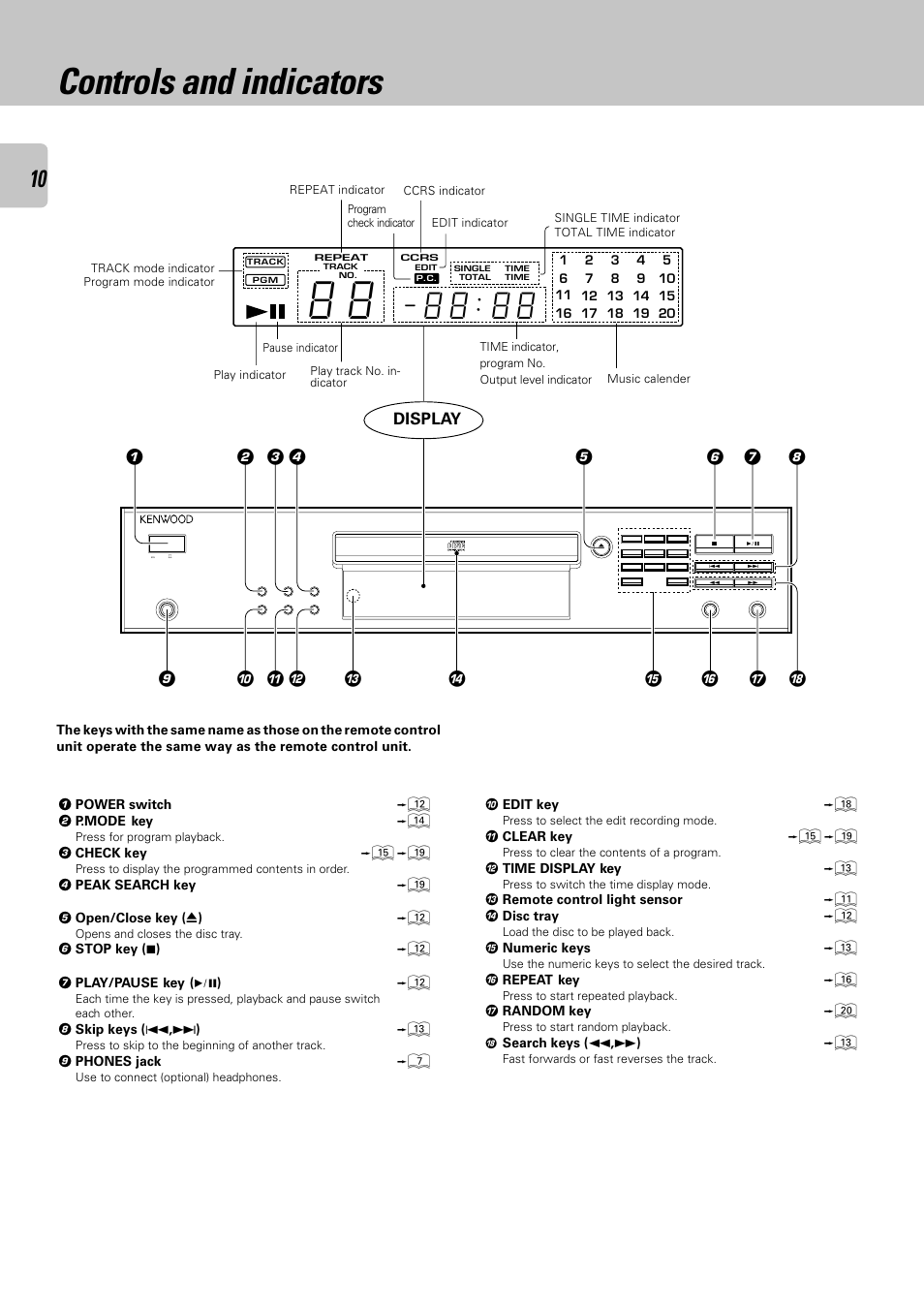 Controls and indicators, Display | Kenwood DPF-3030 User Manual | Page 10 / 24