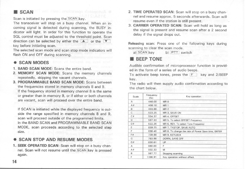 Scan modes, Scan stop and resume modes, Scan | Beep tone | Kenwood TH-415A User Manual | Page 14 / 20