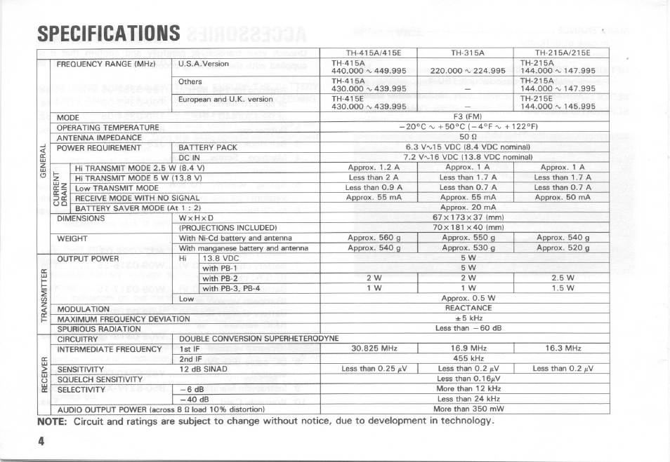 Specifications | Kenwood TH-415A User Manual | Page 4 / 20