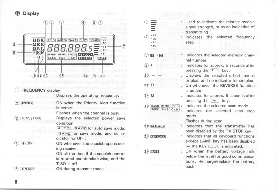 Display | Kenwood TH-415A User Manual | Page 8 / 20