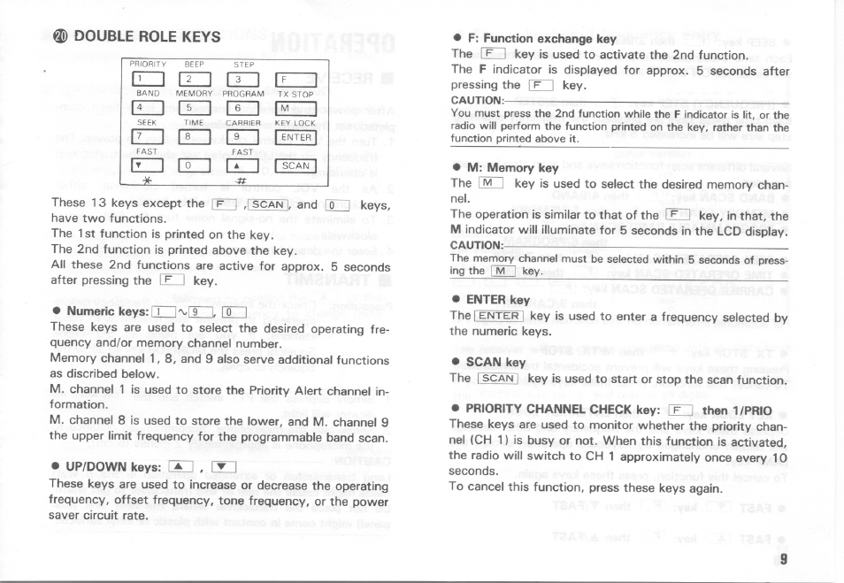 Double role keys, F: function exchange key, M: memory key | Kenwood TH-415A User Manual | Page 9 / 20