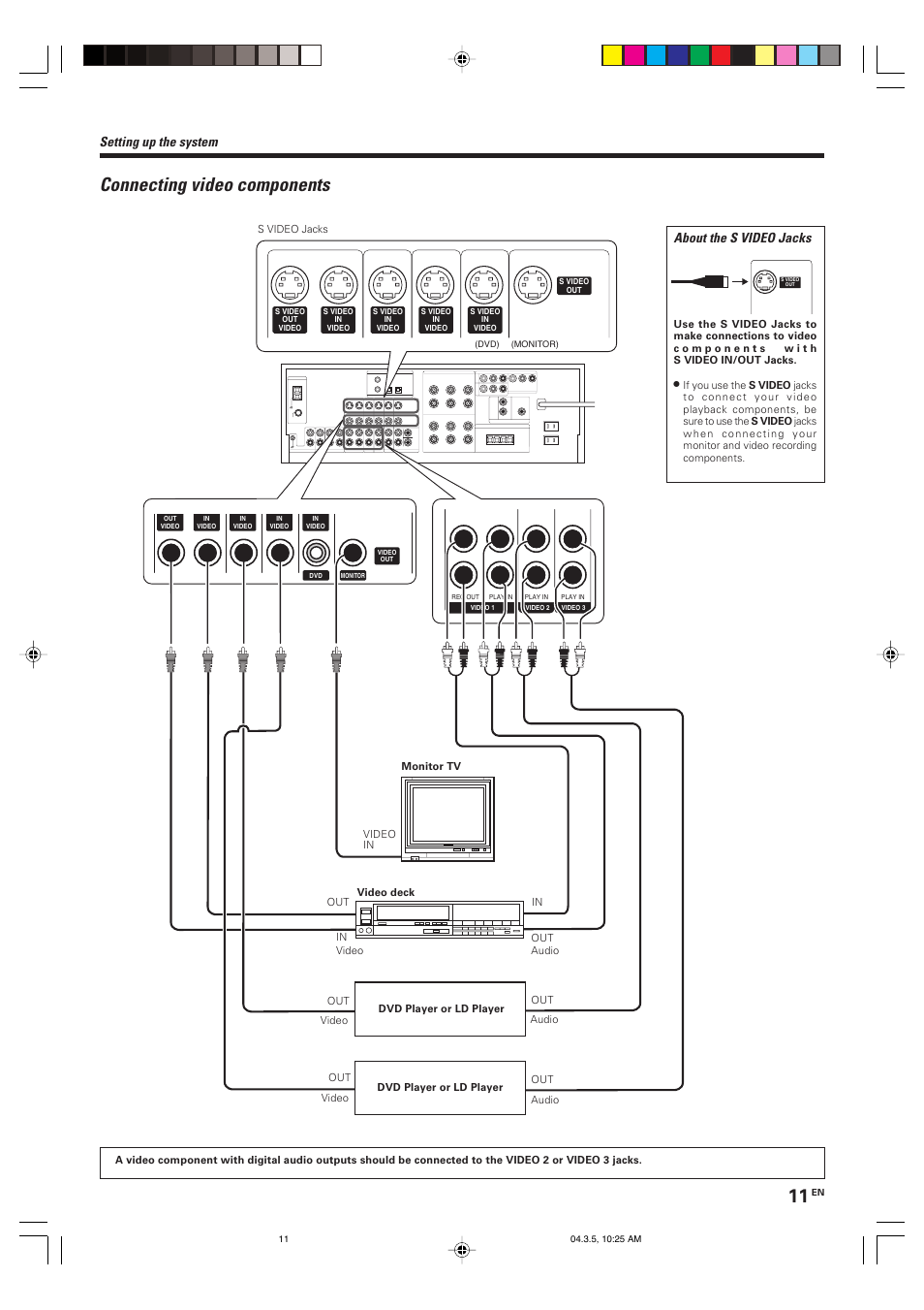 Connecting video components, About the s video jacks, Setting up the system | Kenwood VR-8050 User Manual | Page 11 / 44