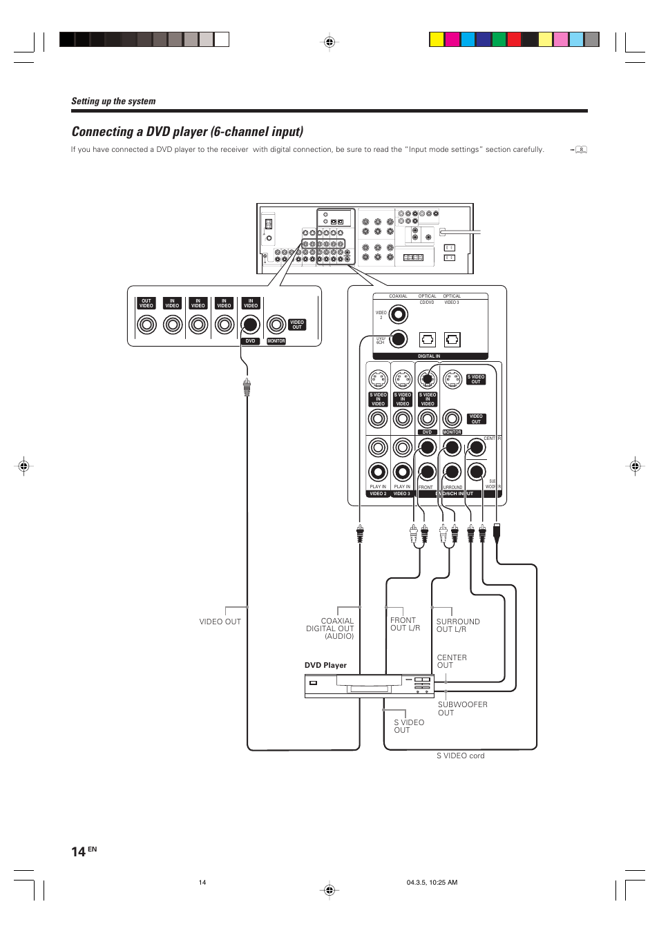 Connecting a dvd player (6-channel input), Setting up the system | Kenwood VR-8050 User Manual | Page 14 / 44