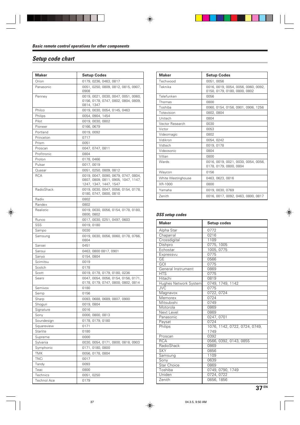 Setup code chart | Kenwood VR-8050 User Manual | Page 37 / 44
