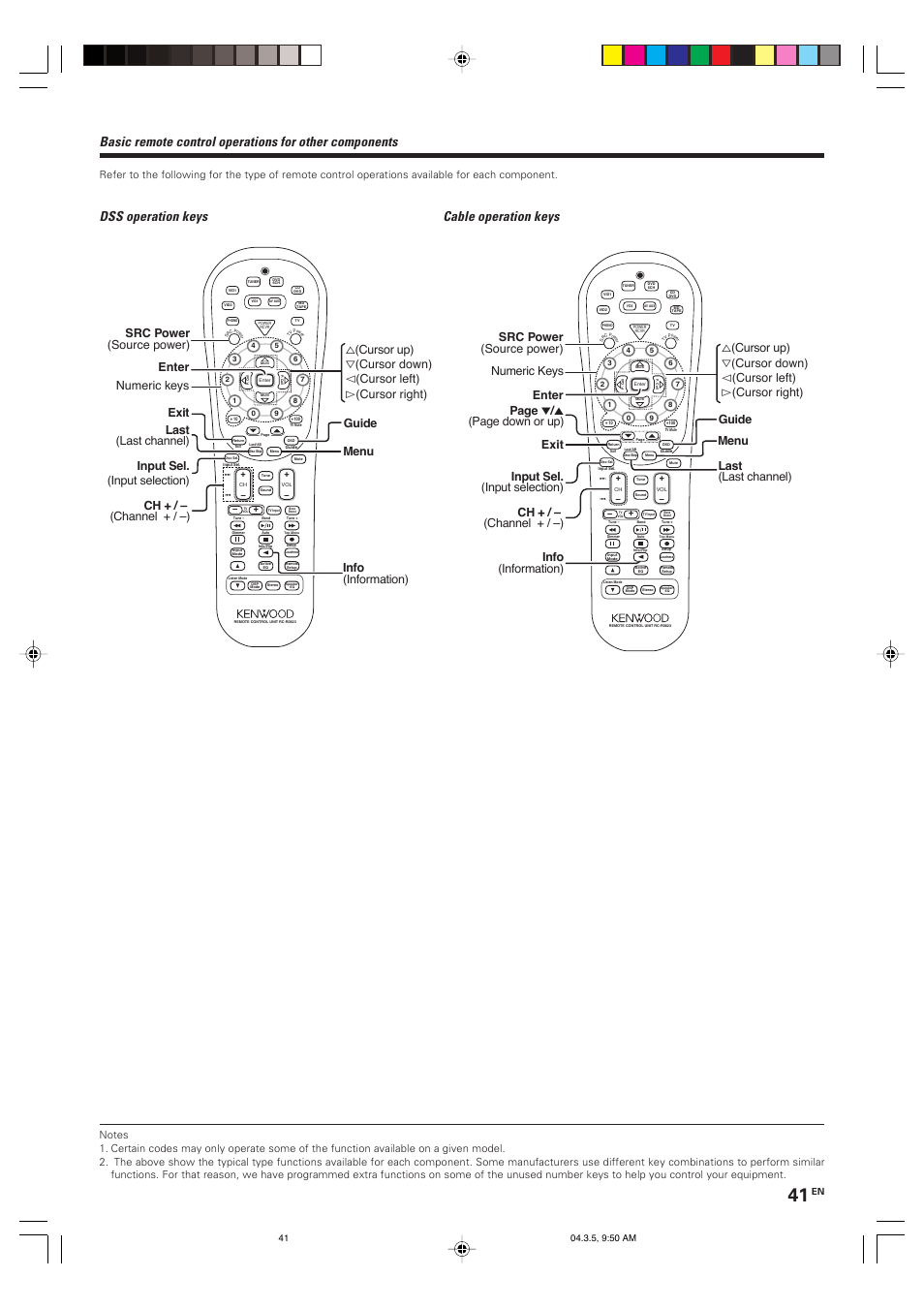 Dss operation keys cable operation keys | Kenwood VR-8050 User Manual | Page 41 / 44
