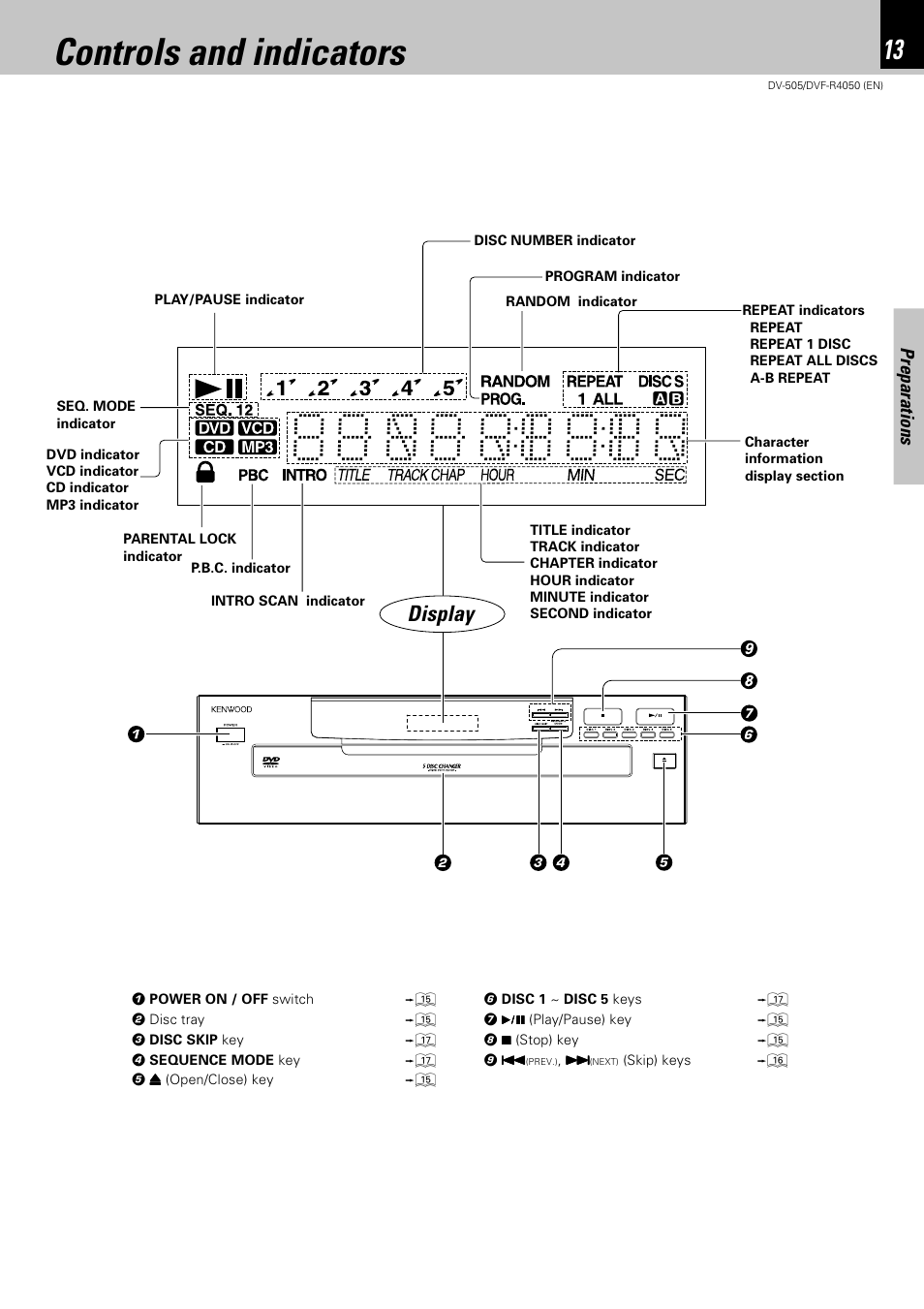 Controls and indicators, Display, Preparations | Kenwood DVF-R4050 User Manual | Page 13 / 44