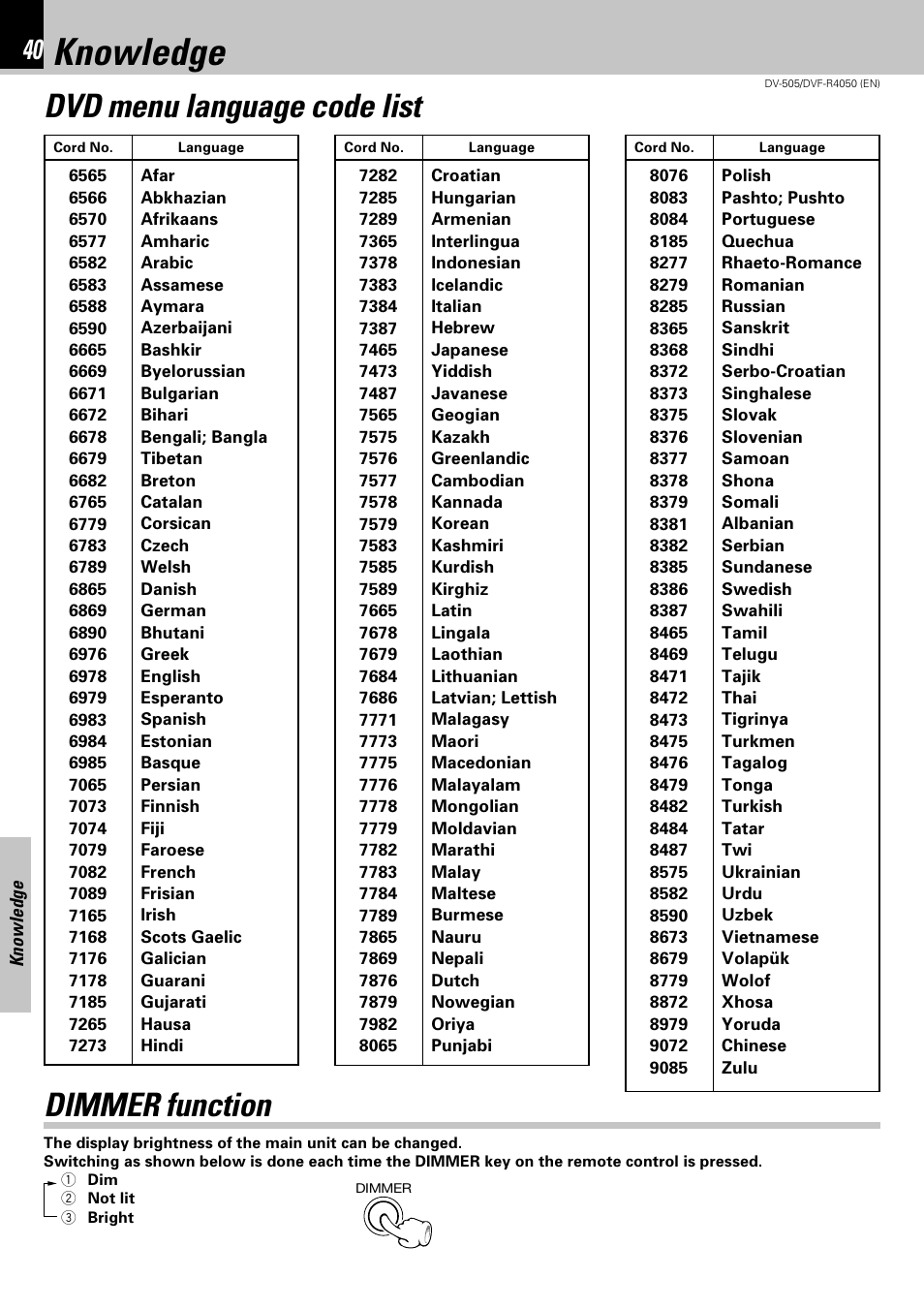 Knowledge, Dvd menu language code list, Dimmer function | Kenwood DVF-R4050 User Manual | Page 40 / 44