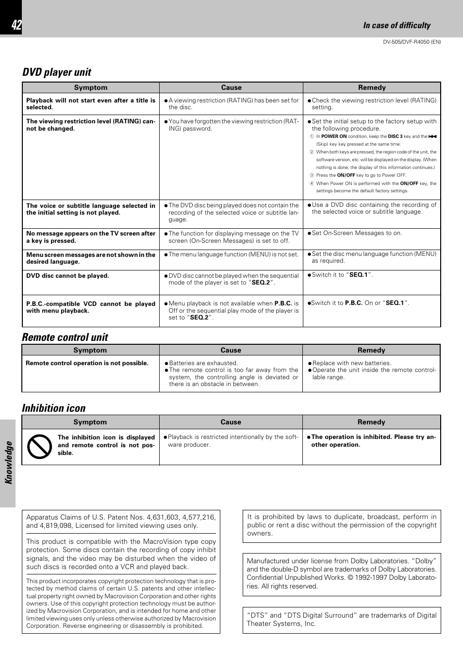 Dvd player unit, Remote control unit, Inhibition icon | Knowledge | Kenwood DVF-R4050 User Manual | Page 42 / 44