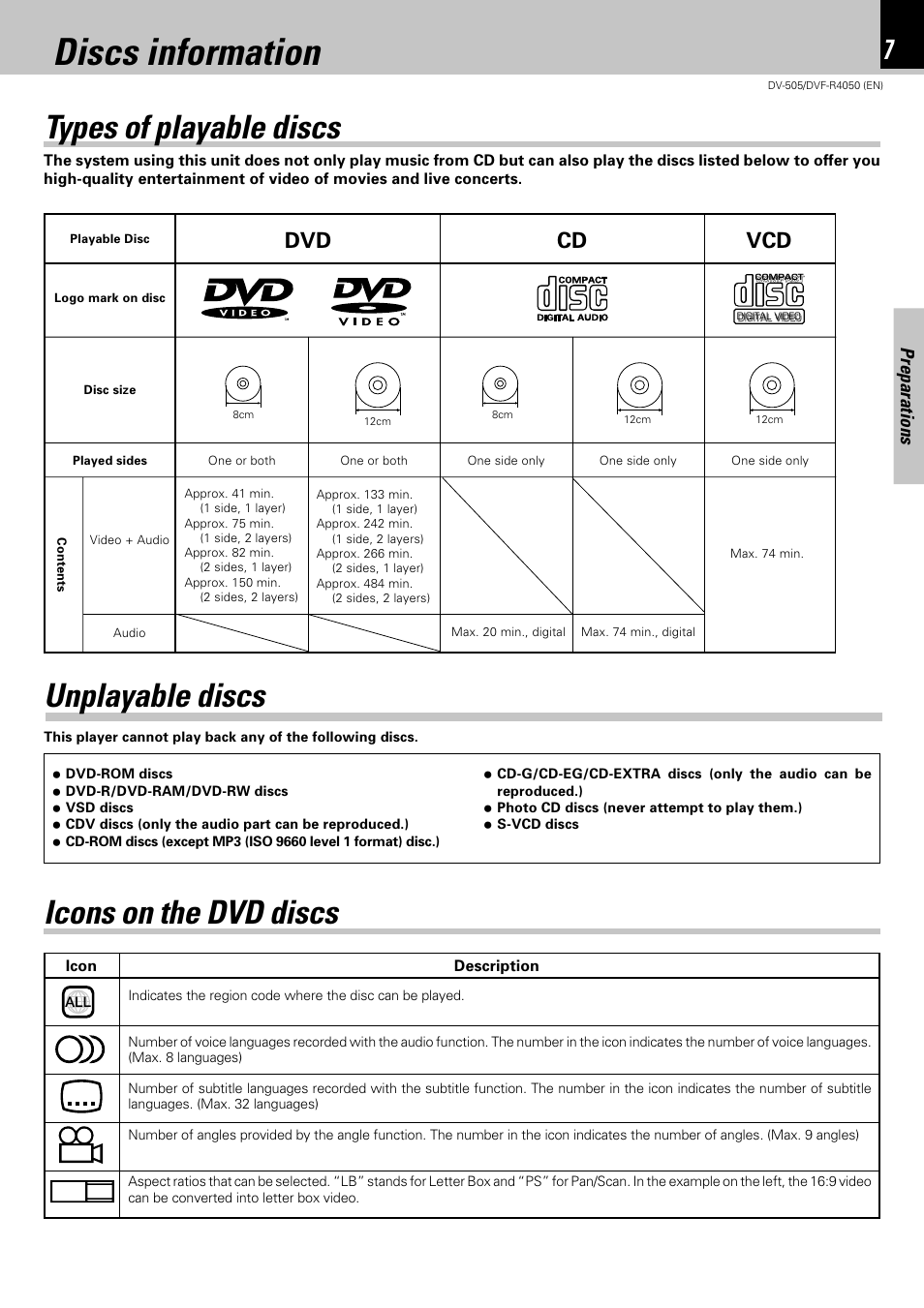 Discs information, Icons on the dvd discs, Unplayable discs | Types of playable discs, Dvd cd, Preparations | Kenwood DVF-R4050 User Manual | Page 7 / 44