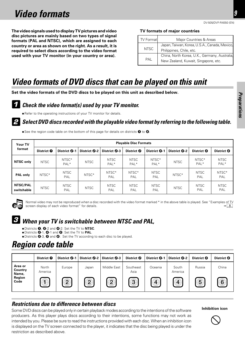 Video formats, Region code table, When your tv is switchable between ntsc and pal | Check the video format(s) used by your tv monitor, Preparations | Kenwood DVF-R4050 User Manual | Page 9 / 44
