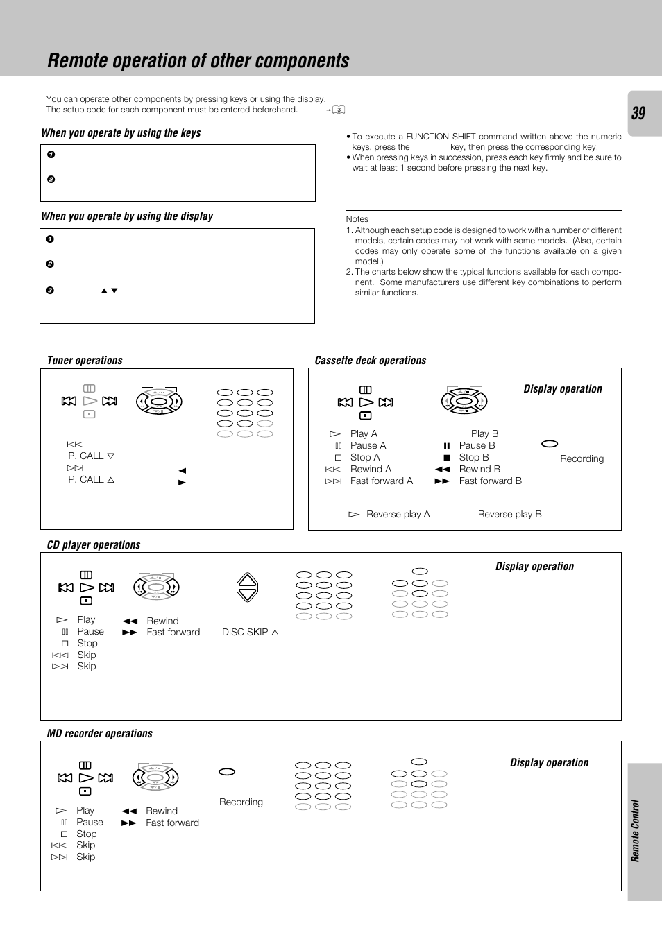 Remote operation of other components, Tuner operations cassette deck operations, Cd player operations | Md recorder operations, Display operation, Remote control, Numeric keys, 05: extend 1 - 5, 05: extend1-5 | Kenwood KRF-V8030D User Manual | Page 39 / 42