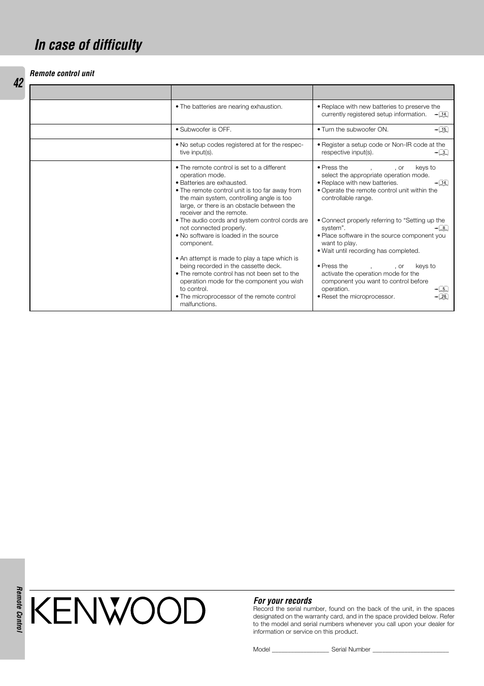 For your records | Kenwood KRF-V8030D User Manual | Page 42 / 42