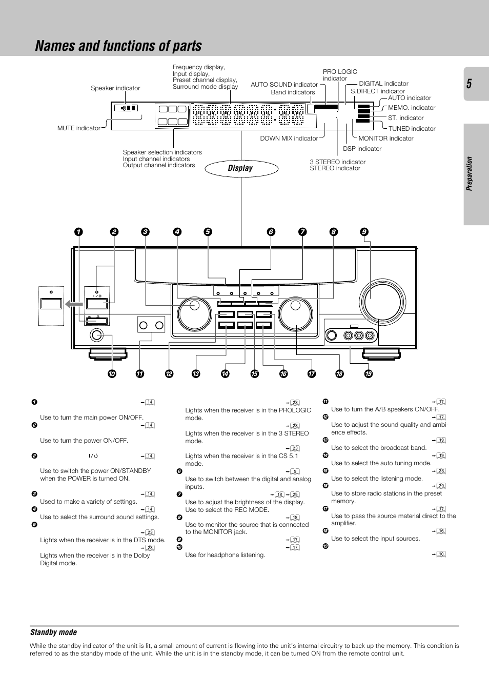 Names and functions of parts, Display, Standby mode | Preparation | Kenwood KRF-V8030D User Manual | Page 5 / 42