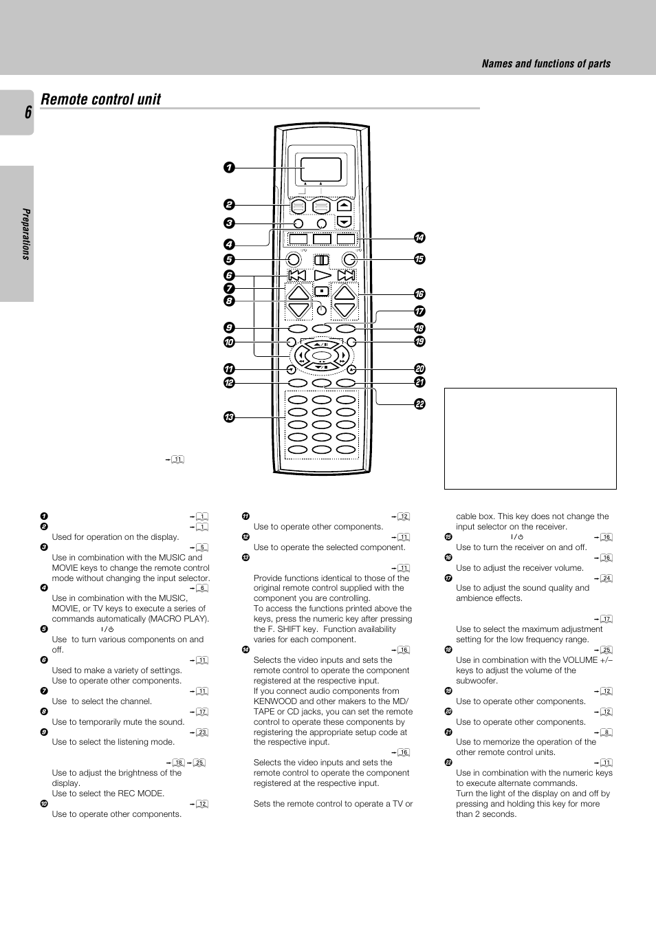 Remote control unit, Names and functions of parts, Preparations | Kenwood KRF-V8030D User Manual | Page 6 / 42