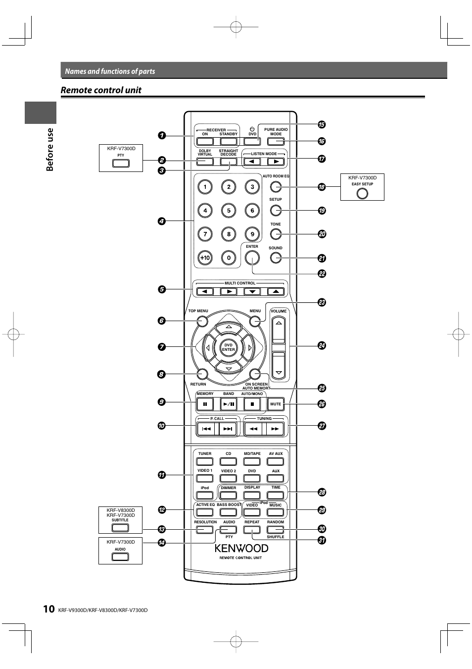Names and functions of parts | Kenwood KRF-V9300D User Manual | Page 10 / 72