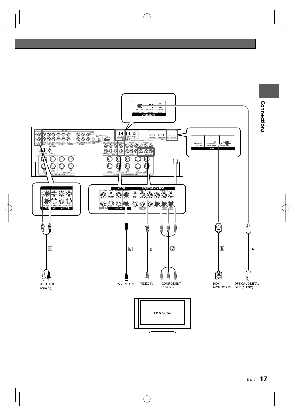 English | Kenwood KRF-V9300D User Manual | Page 17 / 72