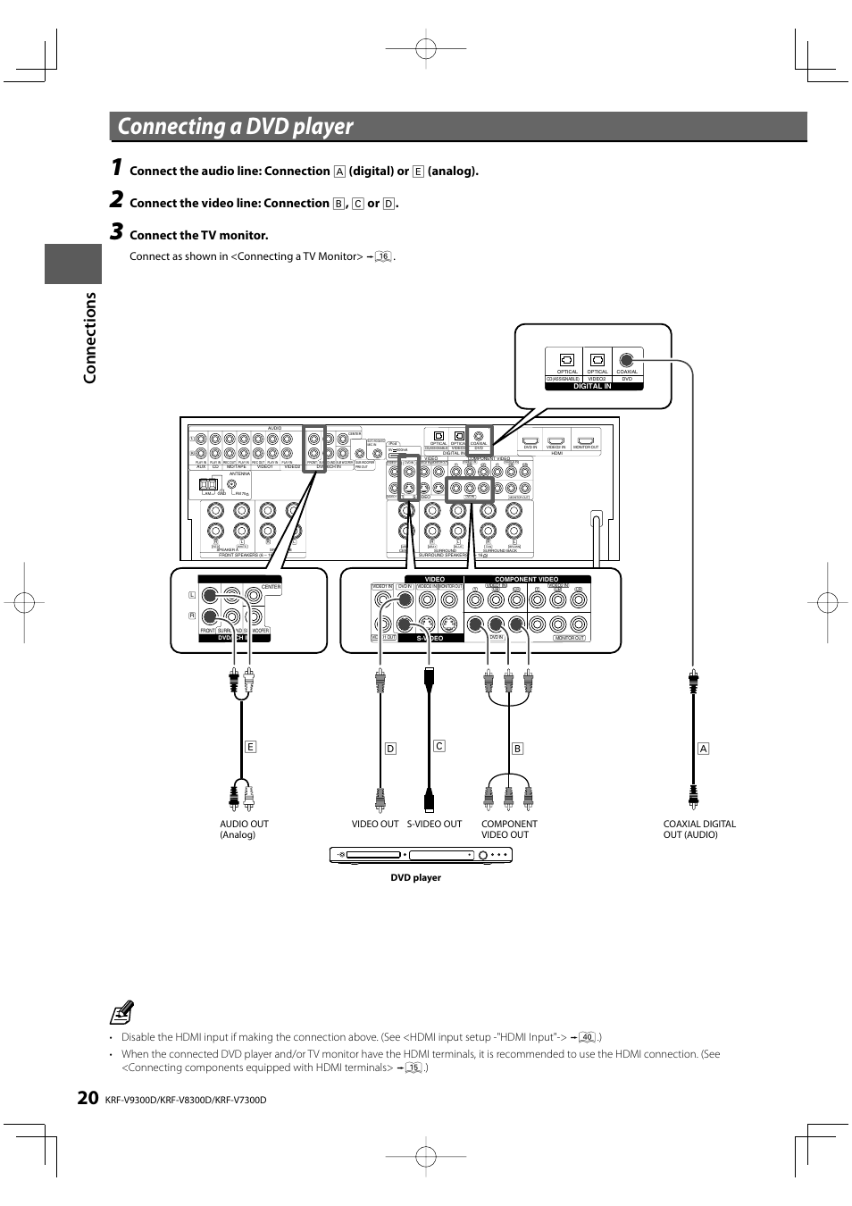 Connecting a dvd player, Ab c d e, Connect the video line: connection b , c or d | Connect the tv monitor, Connect as shown in <connecting a tv monitor | Kenwood KRF-V9300D User Manual | Page 20 / 72