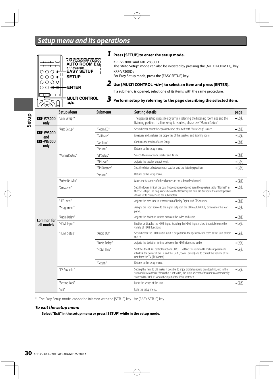 Setup menu and its operations, Set u p | Kenwood KRF-V9300D User Manual | Page 30 / 72