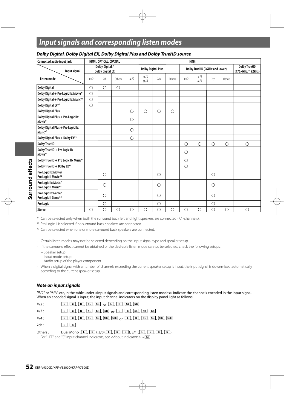 Input signals and corresponding listen modes, Su rround ef fe c ts | Kenwood KRF-V9300D User Manual | Page 52 / 72