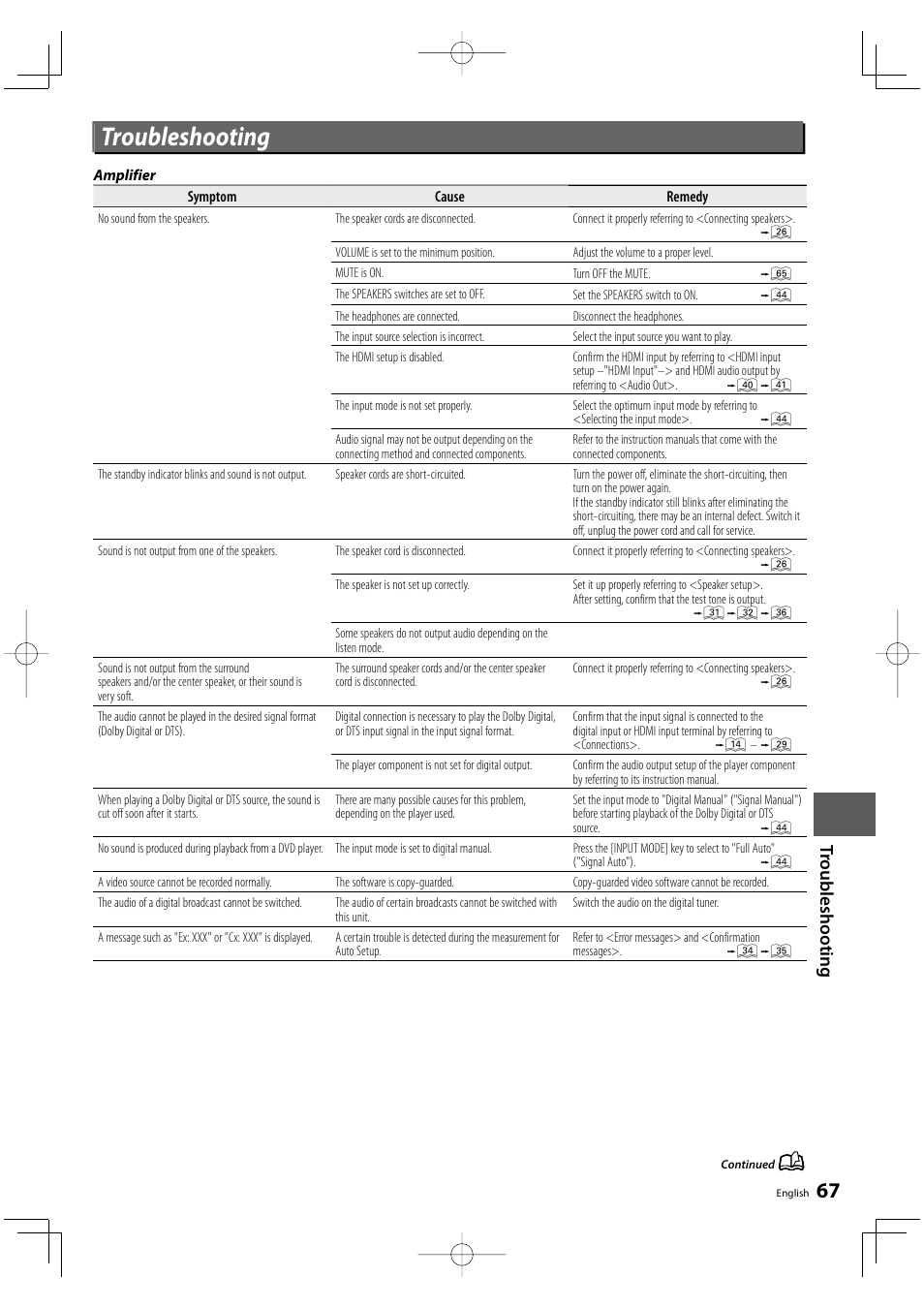 Troubleshooting | Kenwood KRF-V9300D User Manual | Page 67 / 72