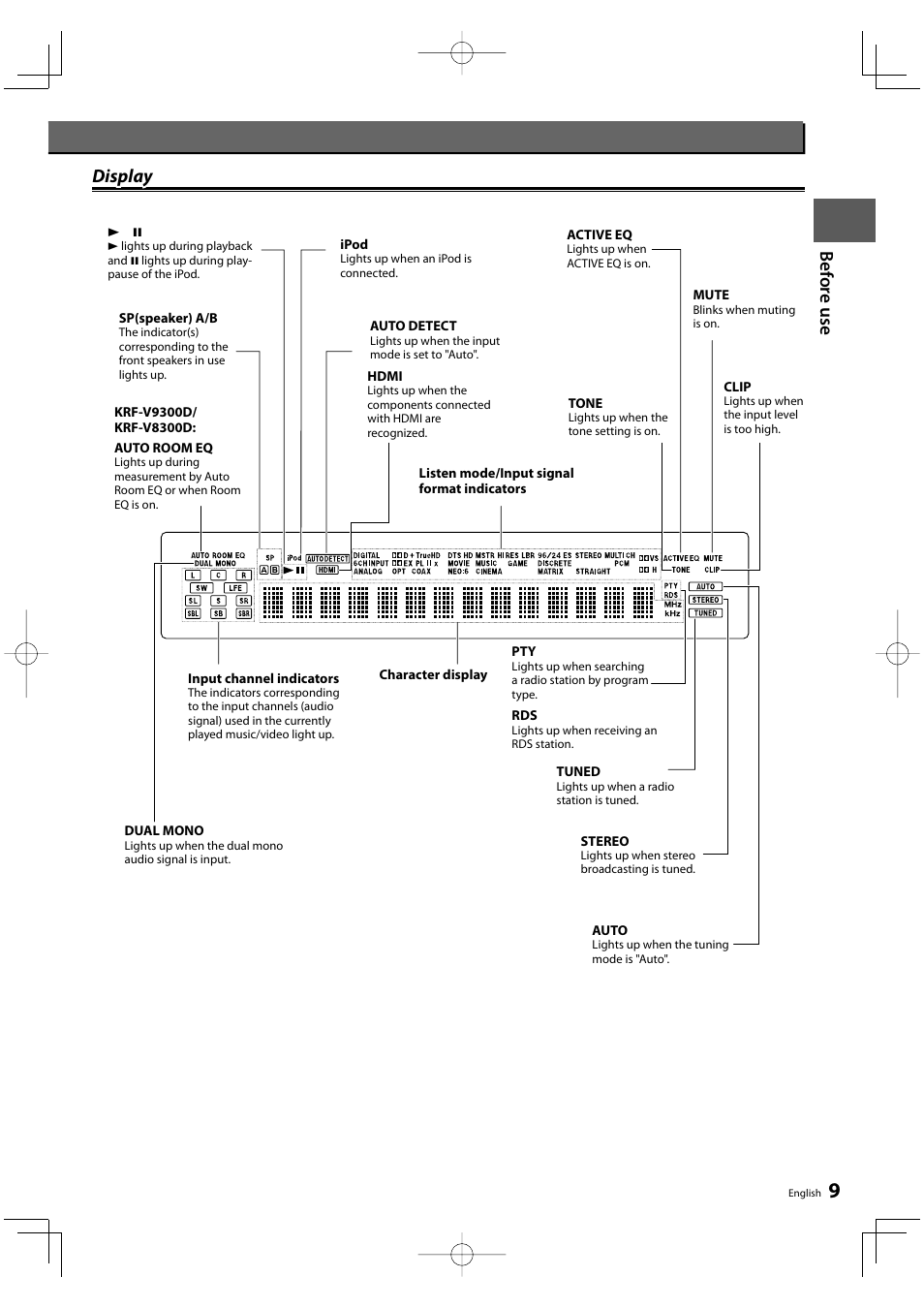 Bef o re u se display display | Kenwood KRF-V9300D User Manual | Page 9 / 72