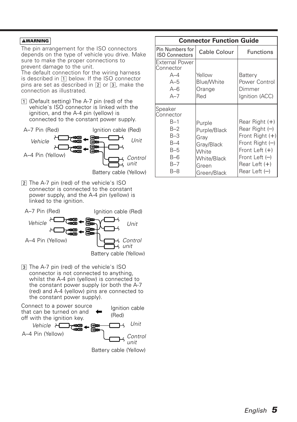 Kenwood KTC-1000R User Manual | Page 5 / 10