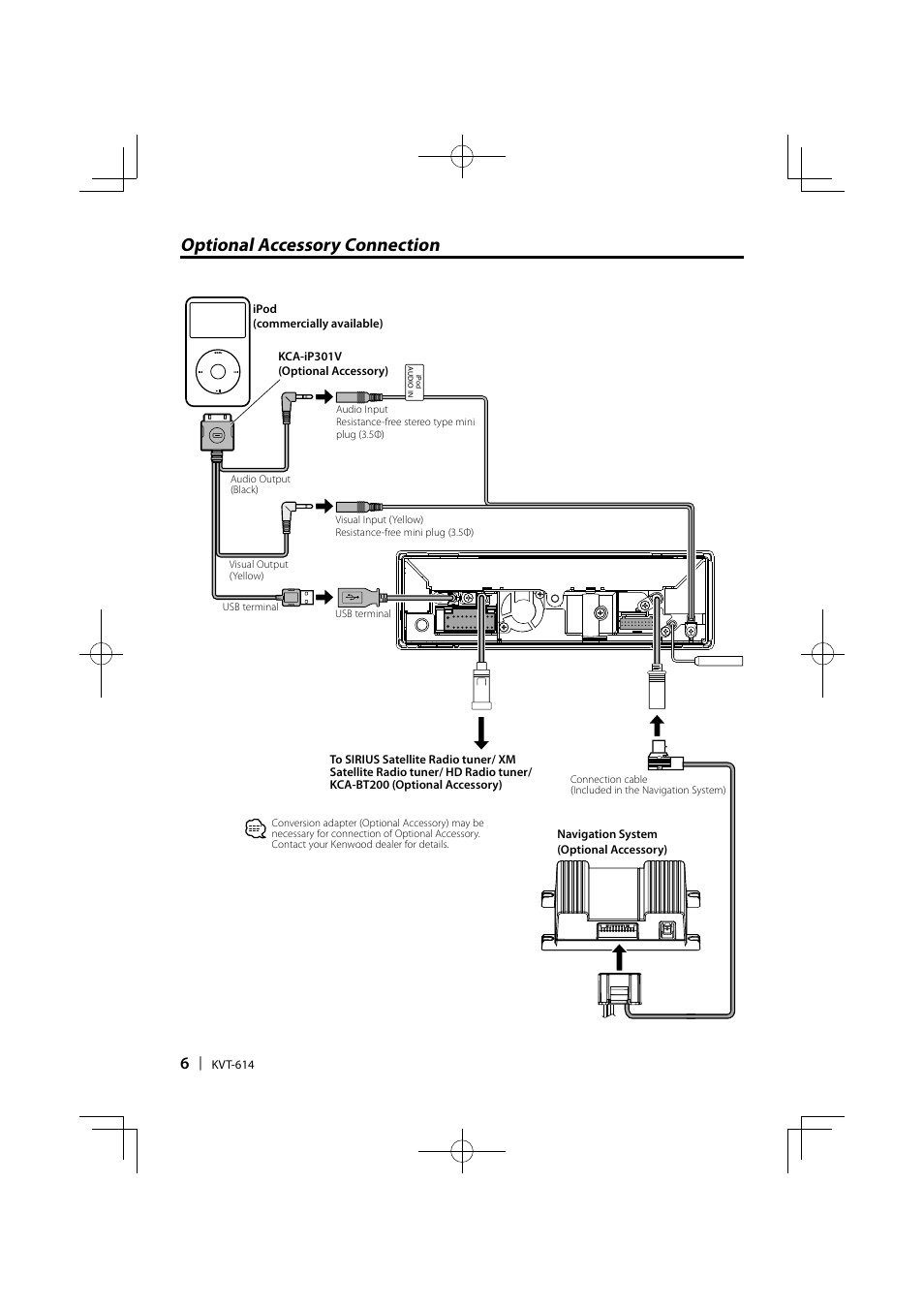 Optional accessory connection | Kenwood KVT-614 User Manual | Page 6 / 32