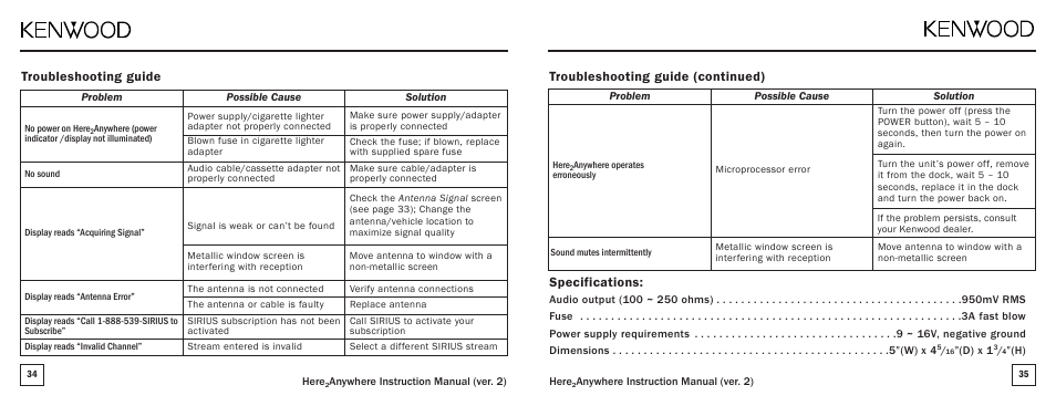 Troubleshooting guide (continued), Troubleshooting guide, Specifications | Kenwood KTC-H2A1 User Manual | Page 18 / 19