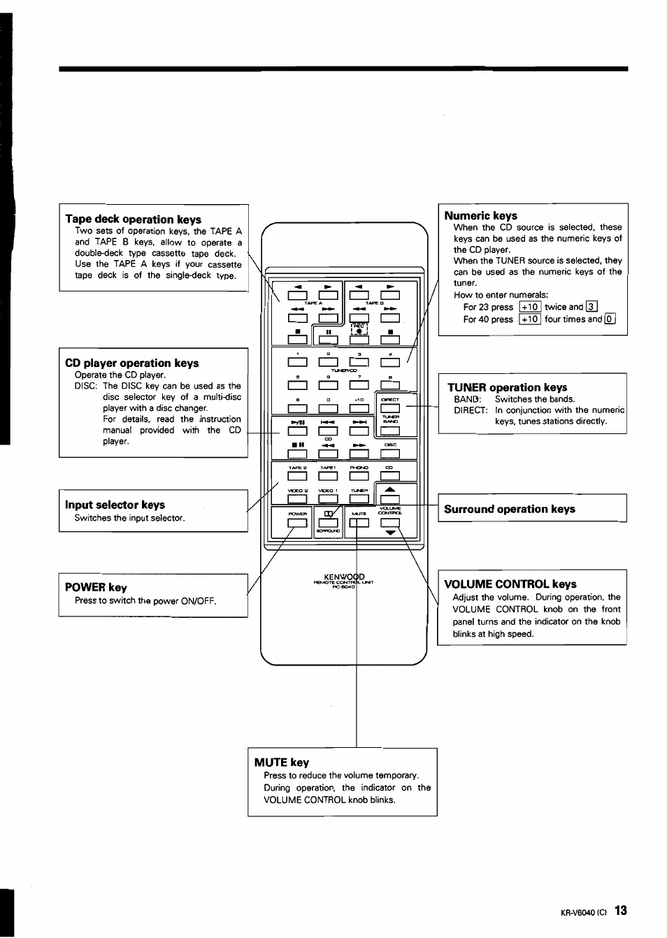 Kenwood B60-0763-00 User Manual | Page 13 / 24