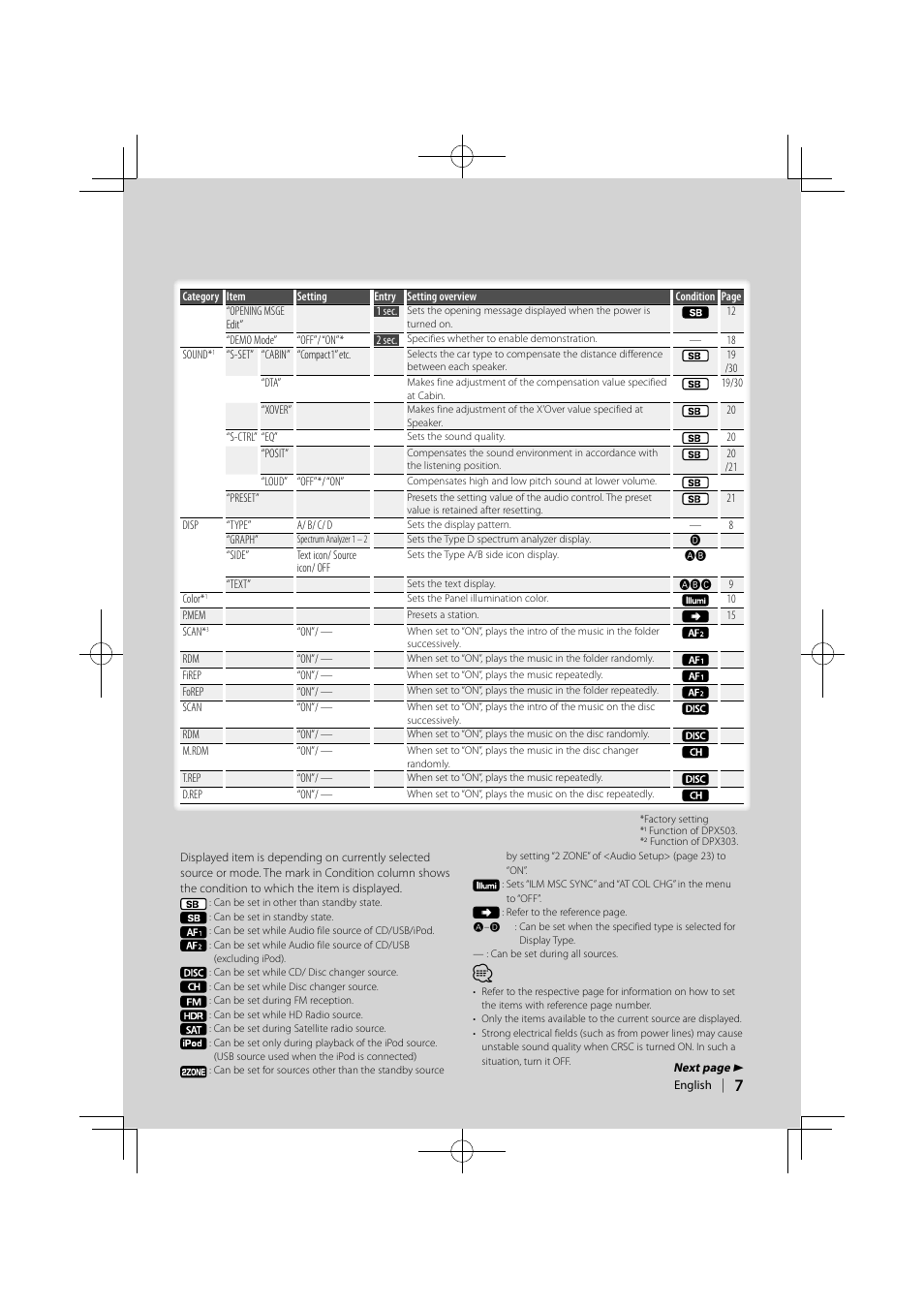 Kenwood DPX503 User Manual | Page 7 / 112