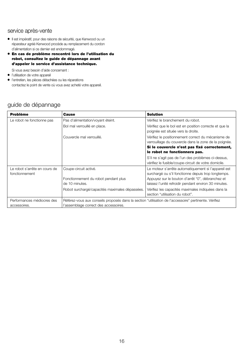 Service après-vente, Guide de dépannage | Kenwood FP940 series User Manual | Page 18 / 49