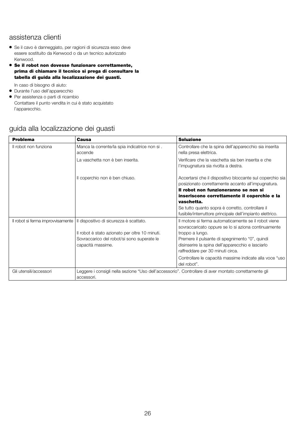 Assistenza clienti, Guida alla localizzazione dei guasti | Kenwood FP940 series User Manual | Page 28 / 49