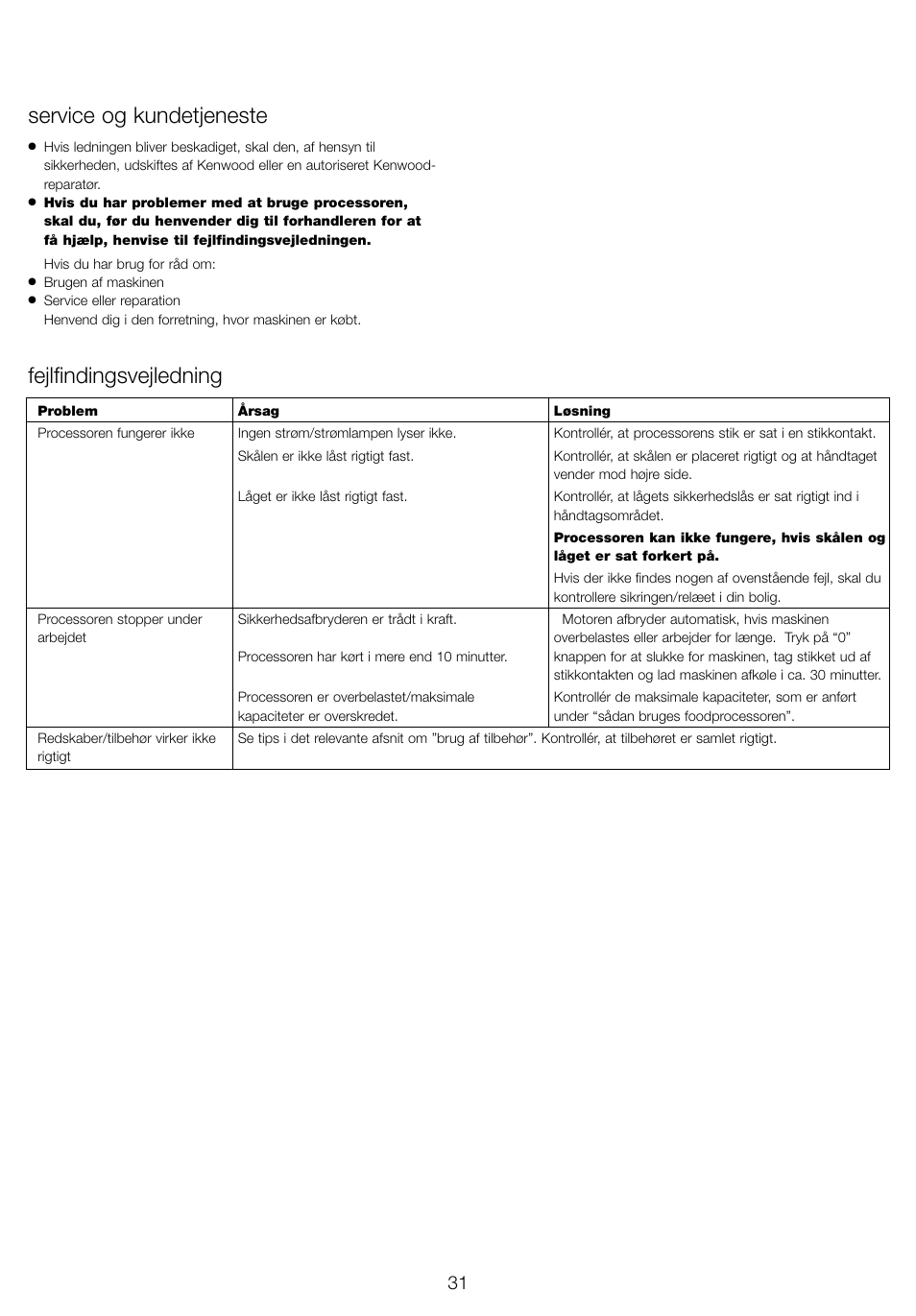 Service og kundetjeneste, Fejlfindingsvejledning | Kenwood FP940 series User Manual | Page 33 / 49