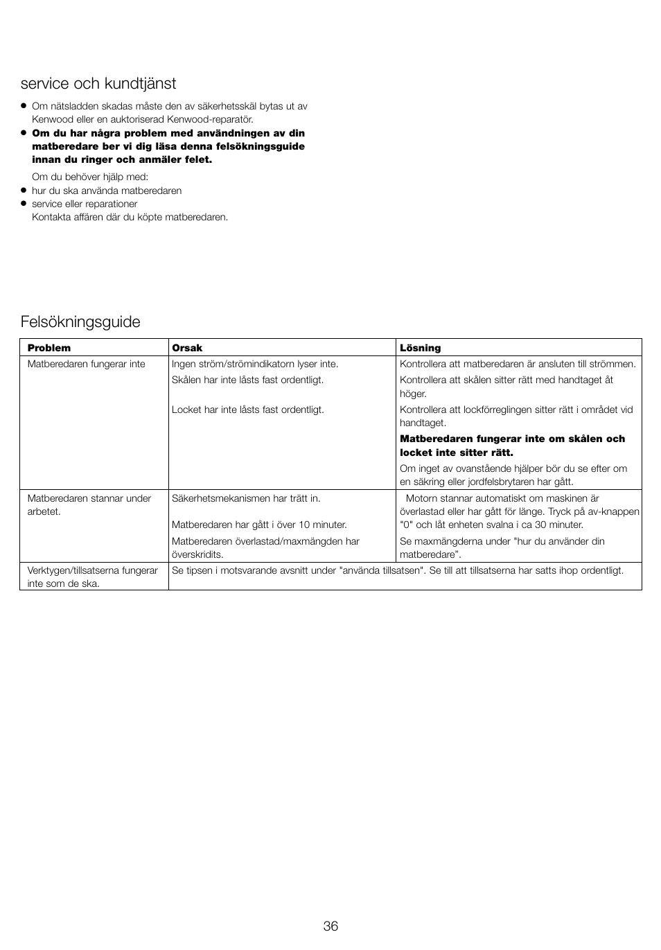 Service och kundtjänst, Felsökningsguide | Kenwood FP940 series User Manual | Page 38 / 49