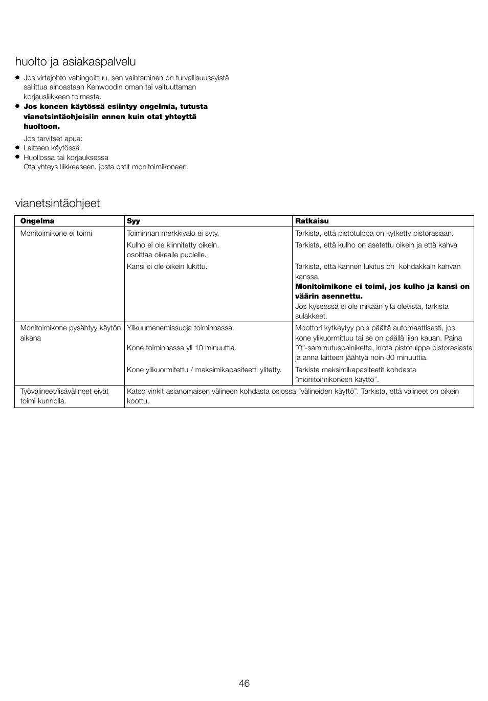 Huolto ja asiakaspalvelu, Vianetsintäohjeet | Kenwood FP940 series User Manual | Page 48 / 49