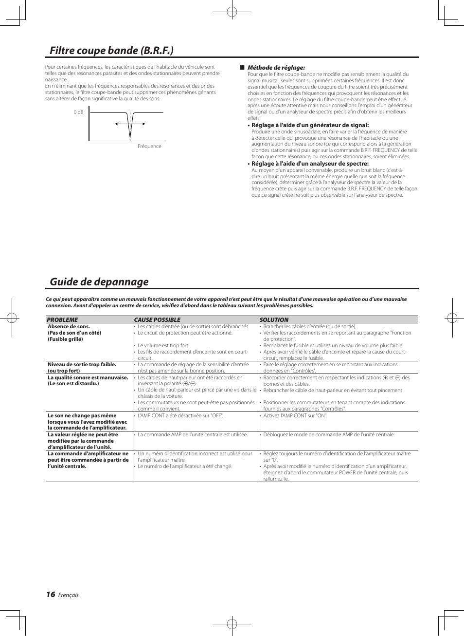 Filtre coupe bande (b.r.f.), Filtre coupe bande (b.r.f.) guide de depannage | Kenwood eXcelon KAC-X811D User Manual | Page 16 / 28