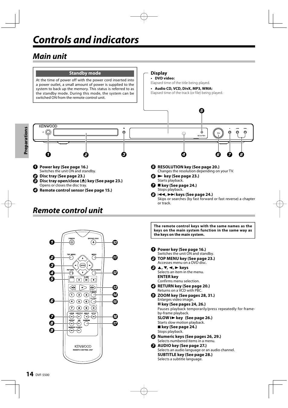 Controls and indicators, Main unit remote control unit | Kenwood DVF-5500 User Manual | Page 14 / 36