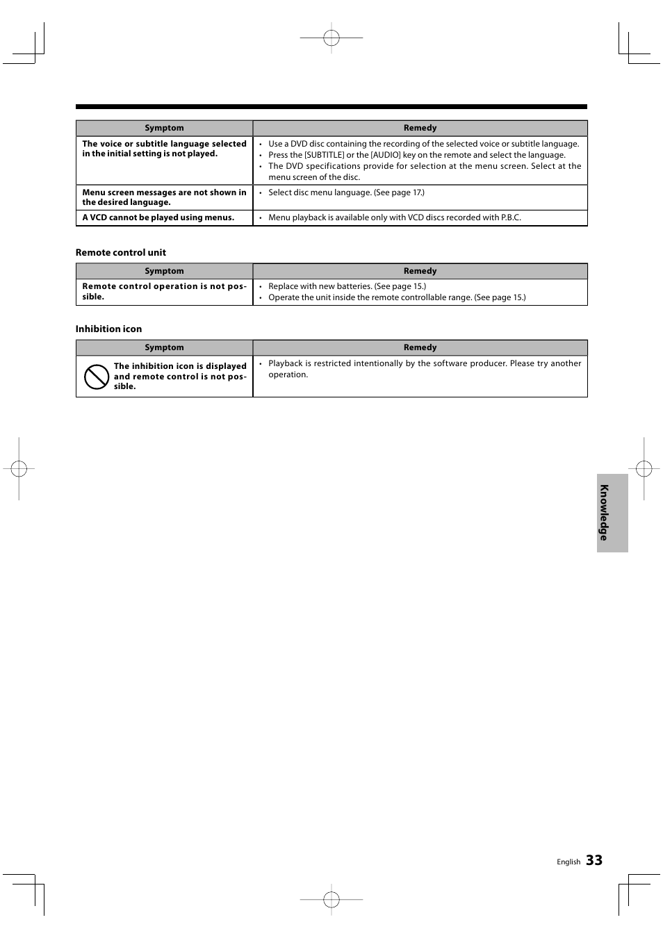 Kenwood DVF-5500 User Manual | Page 33 / 36