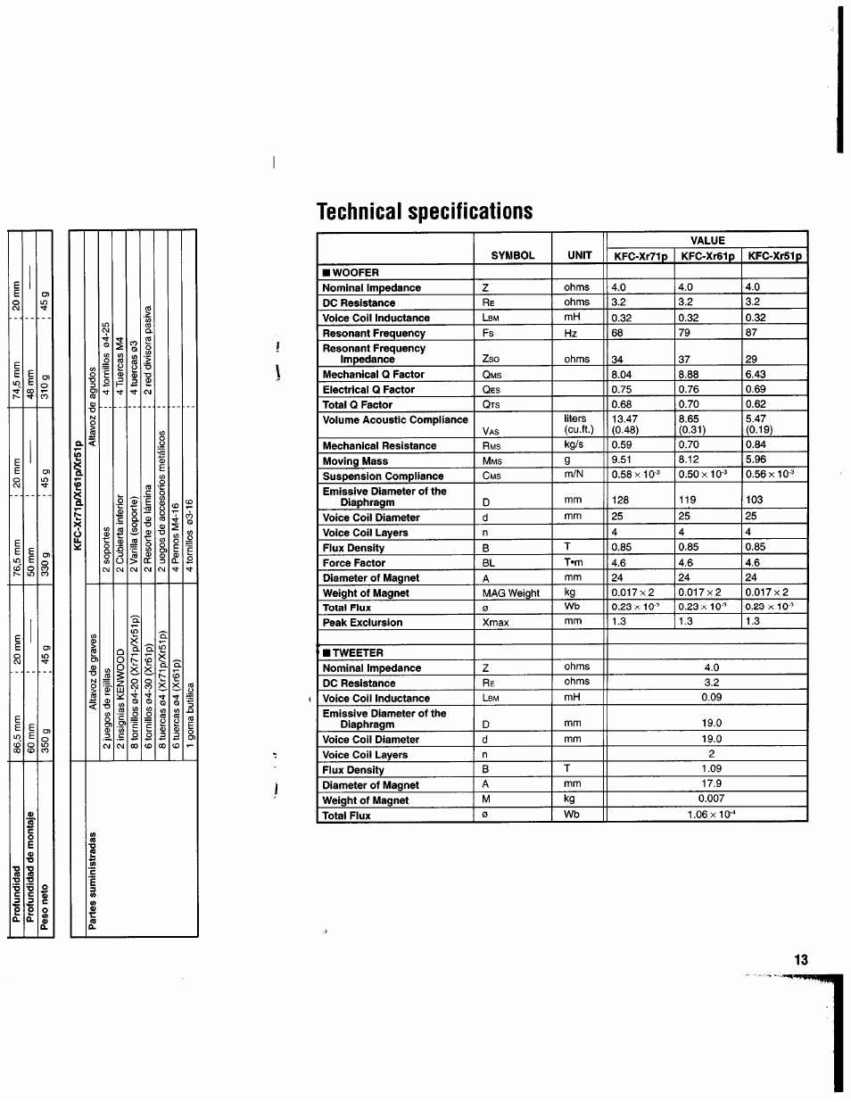 Technical specifications | Kenwood DV-505 User Manual | Page 12 / 15