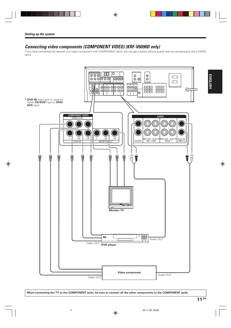 Setting up the system | Kenwood KRF-V5090D User Manual | Page 11 / 36