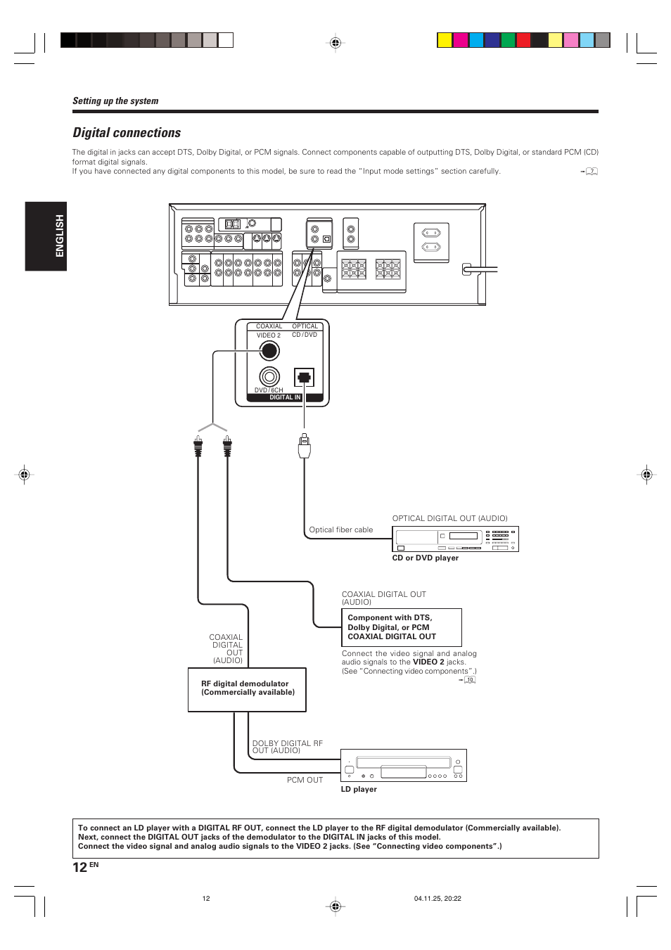 Digital connections | Kenwood KRF-V5090D User Manual | Page 12 / 36