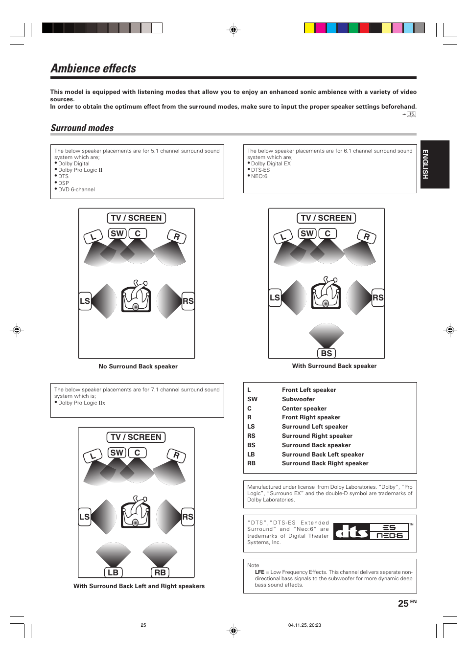 Ambience effects, Surround modes | Kenwood KRF-V5090D User Manual | Page 25 / 36