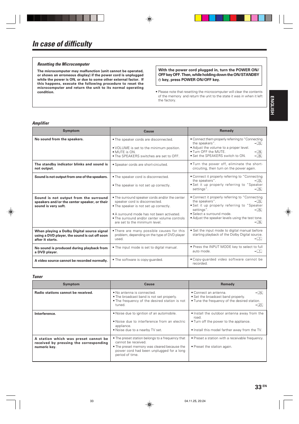 Kenwood KRF-V5090D User Manual | Page 33 / 36