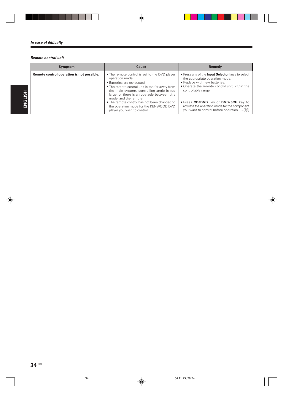 Kenwood KRF-V5090D User Manual | Page 34 / 36