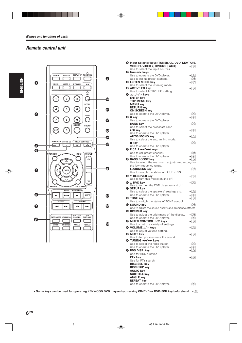 Remote control unit, Names and functions of parts | Kenwood KRF-V5090D User Manual | Page 6 / 36