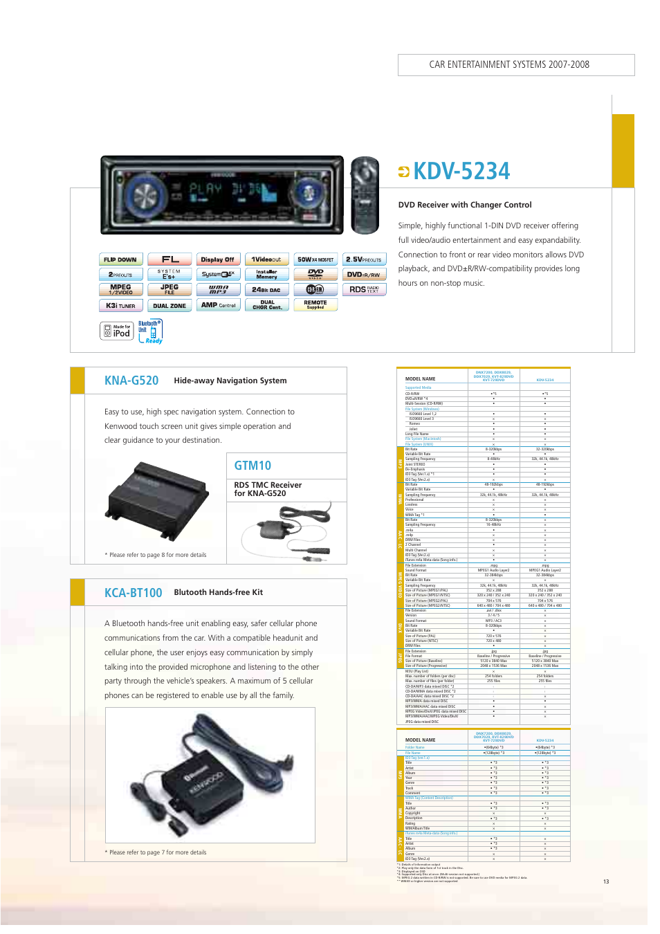 Kdv-5234, Kca-bt100, Kna-g520 | Gtm10, Hide-away navigation system | Kenwood Car Entertainment System User Manual | Page 13 / 19