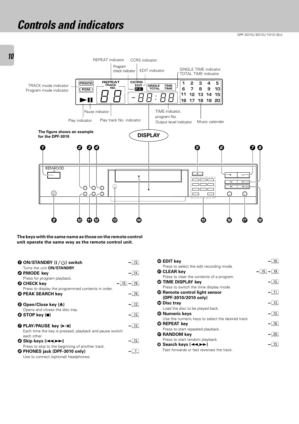 Controls and indicators, Display | Kenwood DPF-2010 User Manual | Page 10 / 24