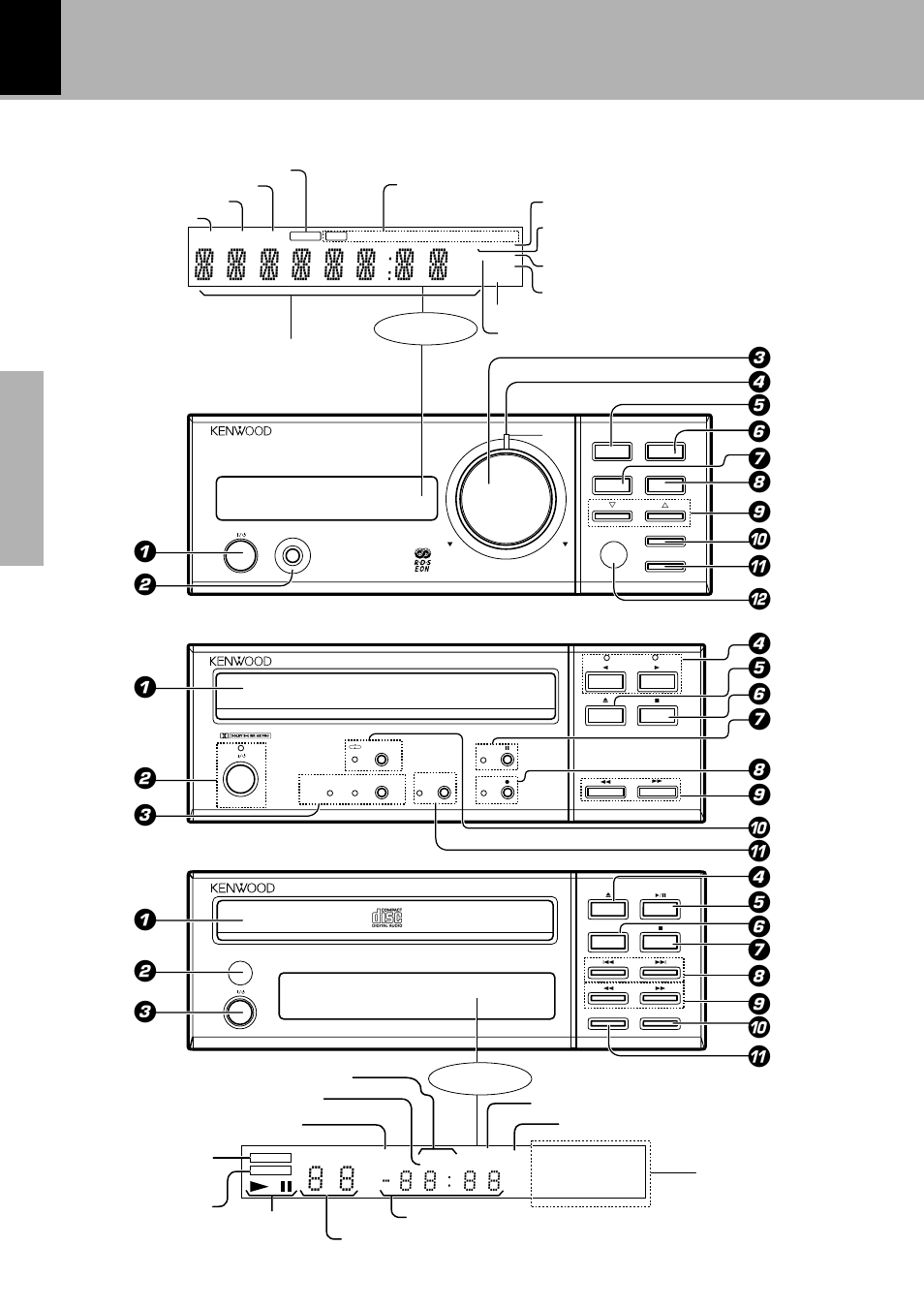 Controls and indicators, Main unit | Kenwood FM/AM Reciever R-SE7 User Manual | Page 14 / 56