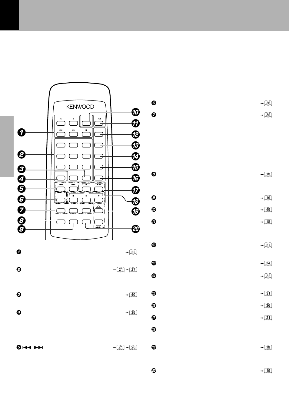 Remote control unit [rc-se9(e) | Kenwood FM/AM Reciever R-SE7 User Manual | Page 16 / 56